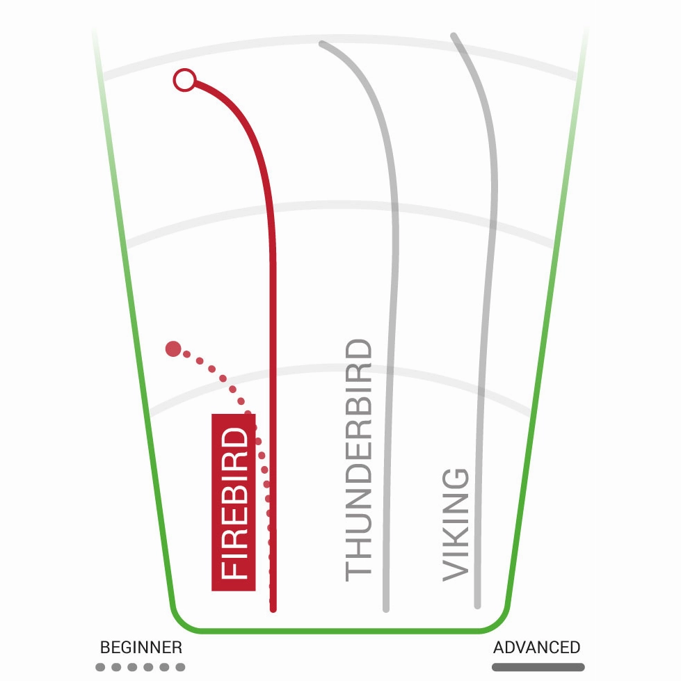 Champion Firebird Distance Driver