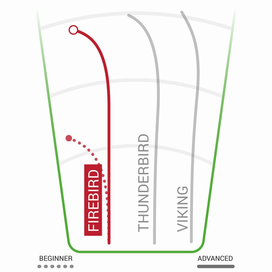 Champion Firebird Distance Driver