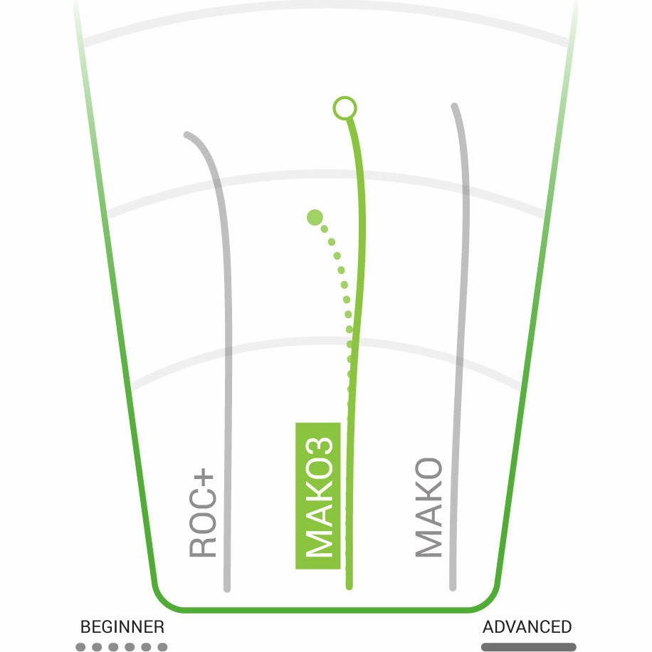 Champion Mako3 Mid-Range 170-180g
