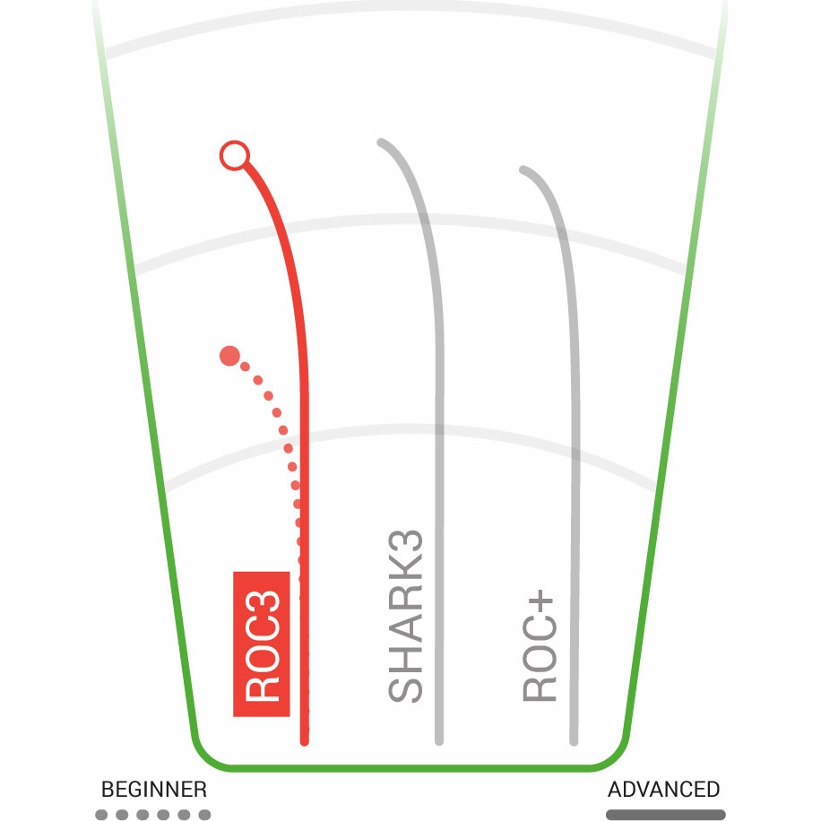 Champion Roc3 Mid-Range 170-180g