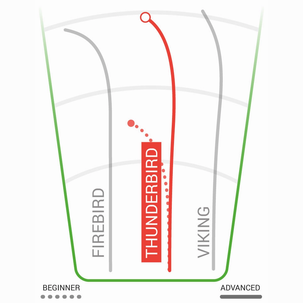 Champion Thunderbird Distance Driver