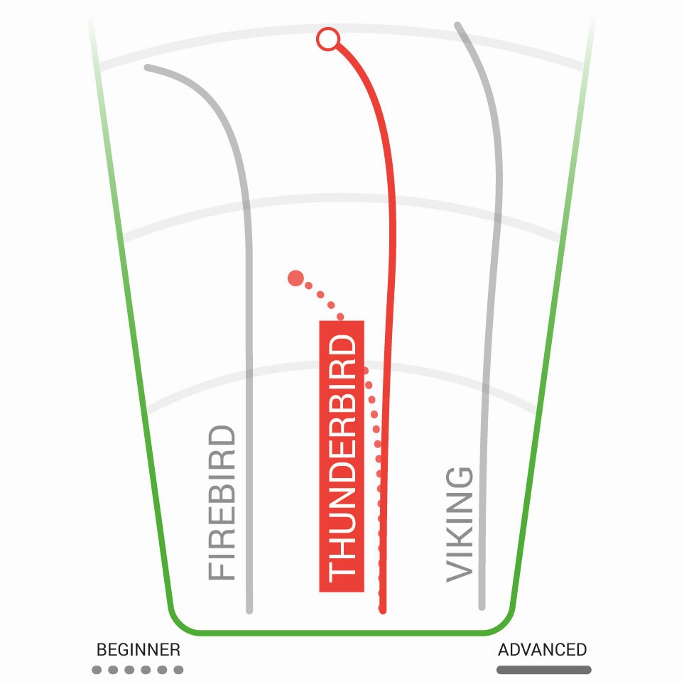 Champion Thunderbird Distance Driver