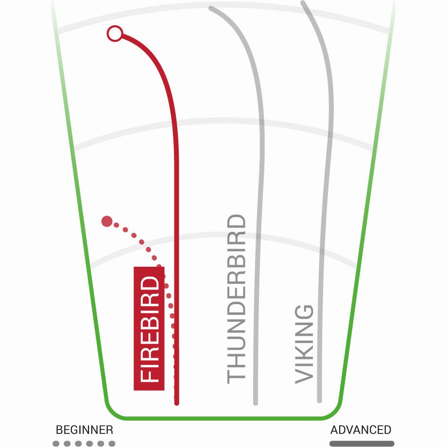Star Firebird Distance Driver 165-175g