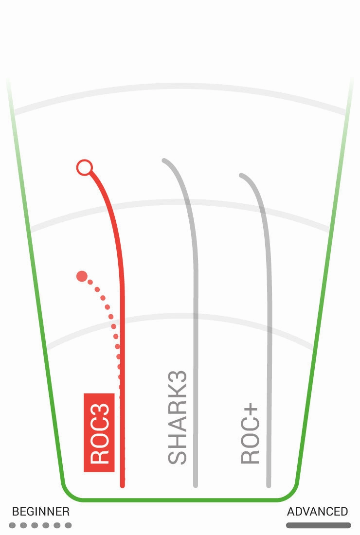 Star Roc3 Mid-Range 170-180g